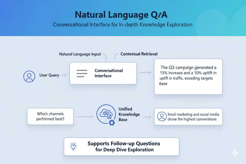 Natural Language Q&A